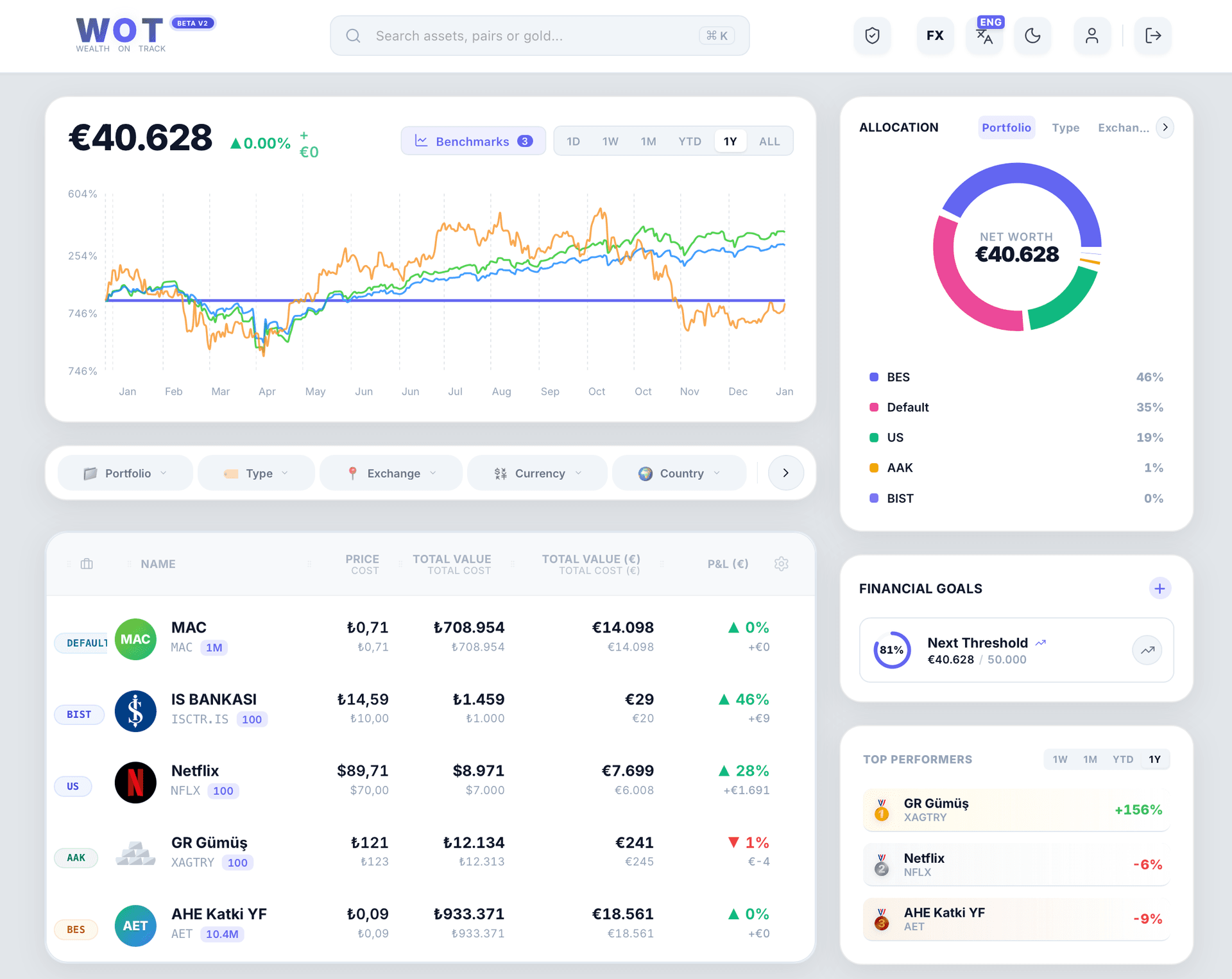 Dashboard Overview